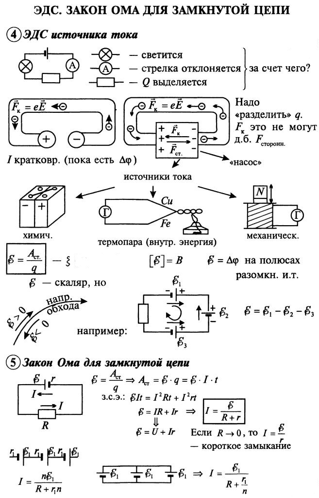 Конспект по физике 10-11 класс эдс